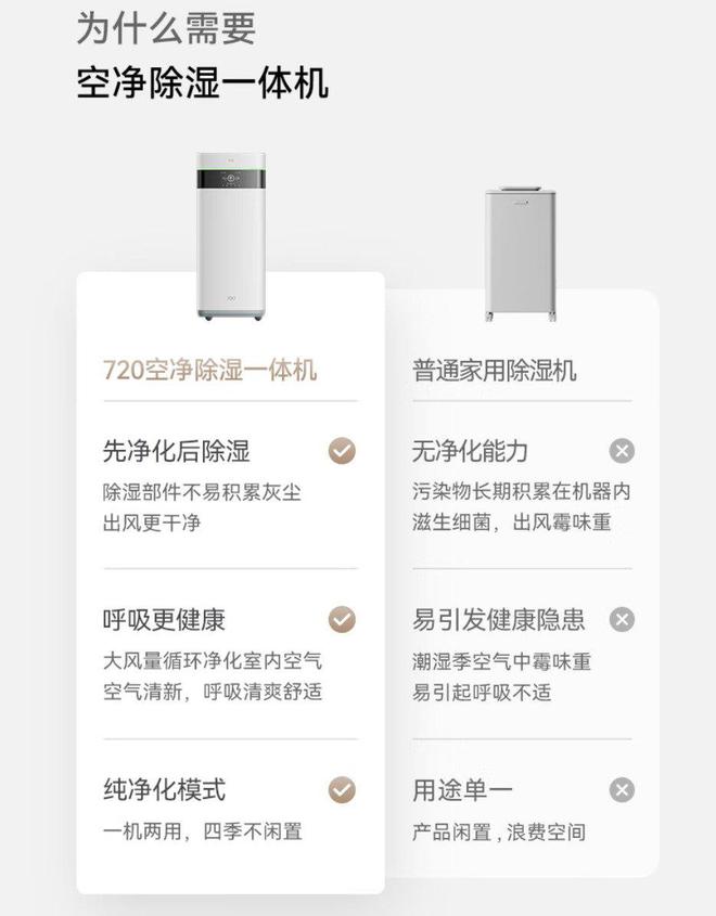 0智能空气净化除湿一体机预售凯时尊龙除湿净化两相宜72