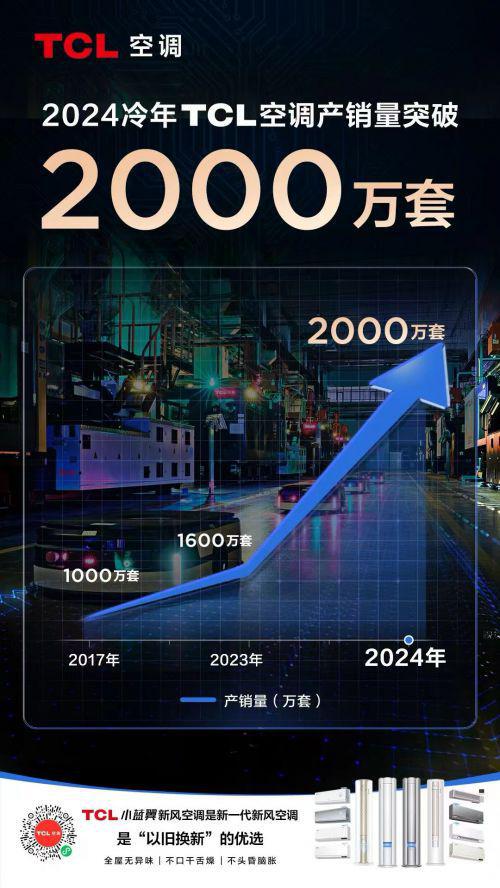 CL空调打造行业领先服务新标杆尊龙凯时app全周期卓越服务T(图4)