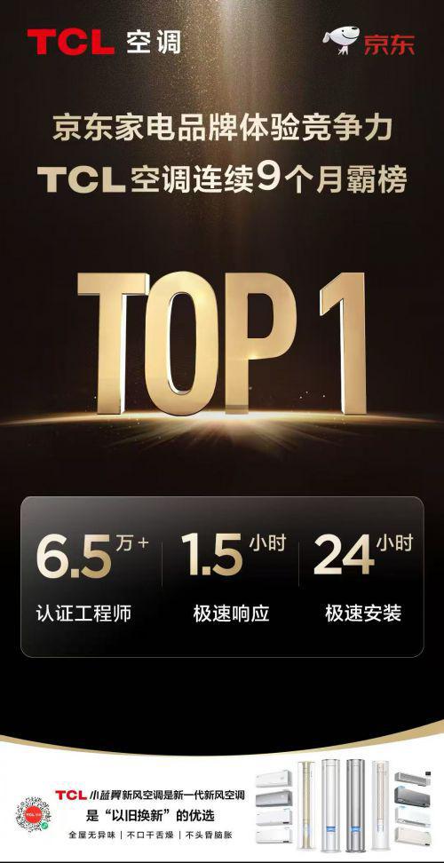 CL空调打造行业领先服务新标杆尊龙凯时app全周期卓越服务T(图3)