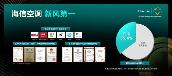 ：海信新风空调X3Pro柜机智能省电更舒适尊龙凯时人生就是搏平台高品质客厅空调推荐(图4)
