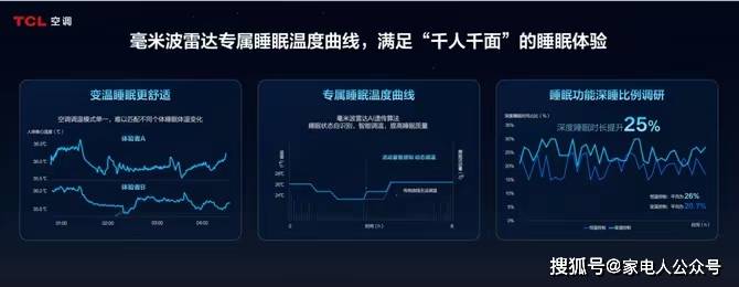 发布SHE空调智慧健康绿色评价标准尊龙凯时网站携手中家院TCL空调(图2)