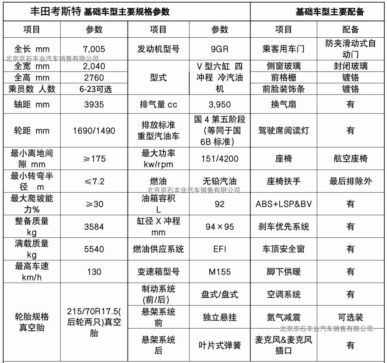 斯特12座合肥落地多少钱凯时尊龙人生就是博丰田考