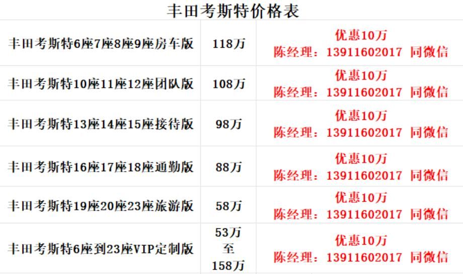 斯特12座运城落地多少钱尊龙凯时app平台丰田考(图4)