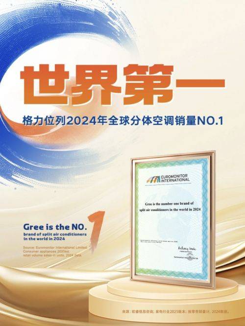 吹人系列猛增131%AI动态节能系列暴增360%尊龙凯时新版APP首页格力中高端空调卖爆了：风不(图2)